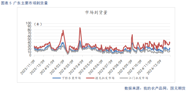 【苹果】产区出库增加 市场氛围偏淡