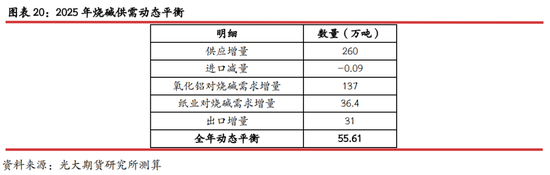 光期研究：2025年烧碱行情值得期待吗？