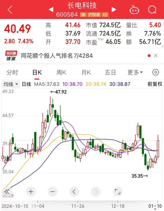 500%换手率，跨境ETF持续火爆！近50亿元抢筹，主力资金大幅流入这一板块