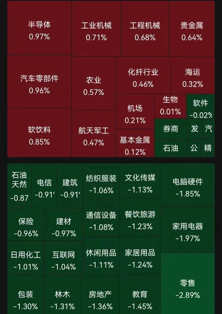 沪指失守3200点，芯片股走强，寒武纪再创历史新高！段永平出手：买入腾讯、茅台