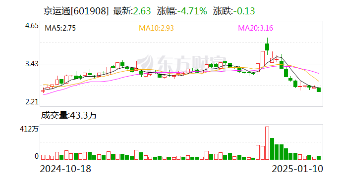 京运通：公司暂未涉及氢能源相关业务