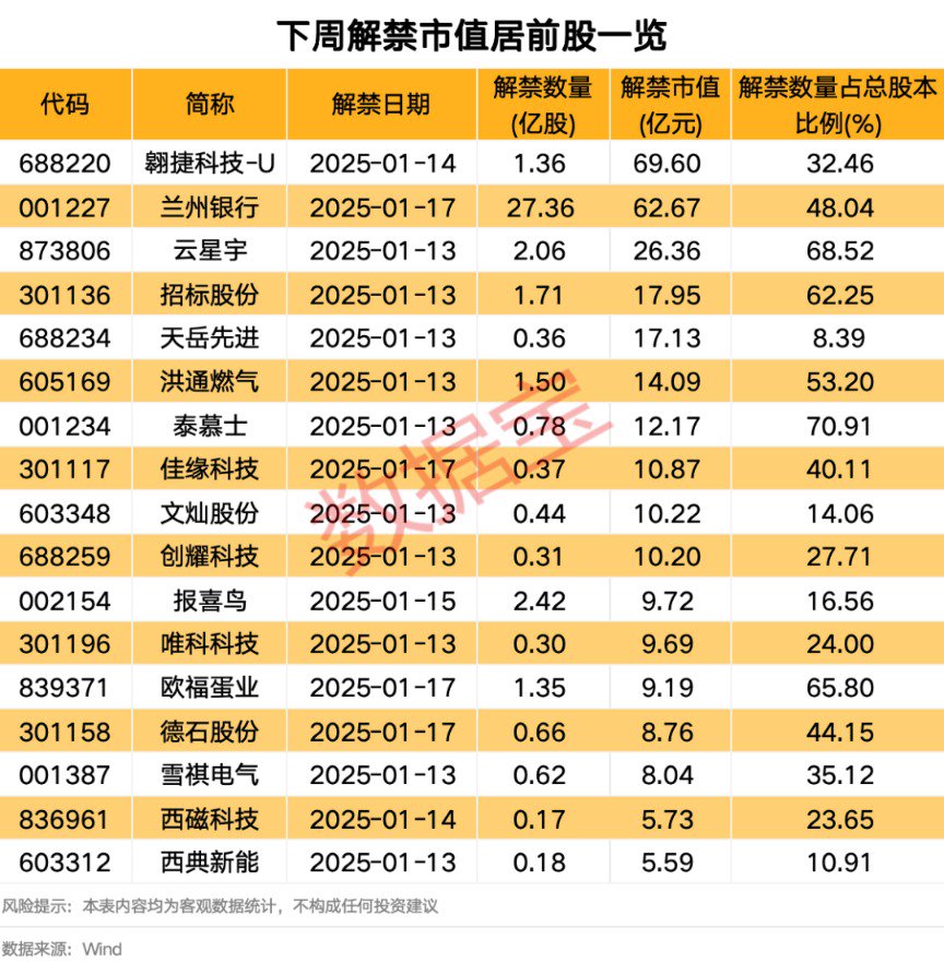 日发精机下周解禁 控股股东被立案！下周46股面临解禁