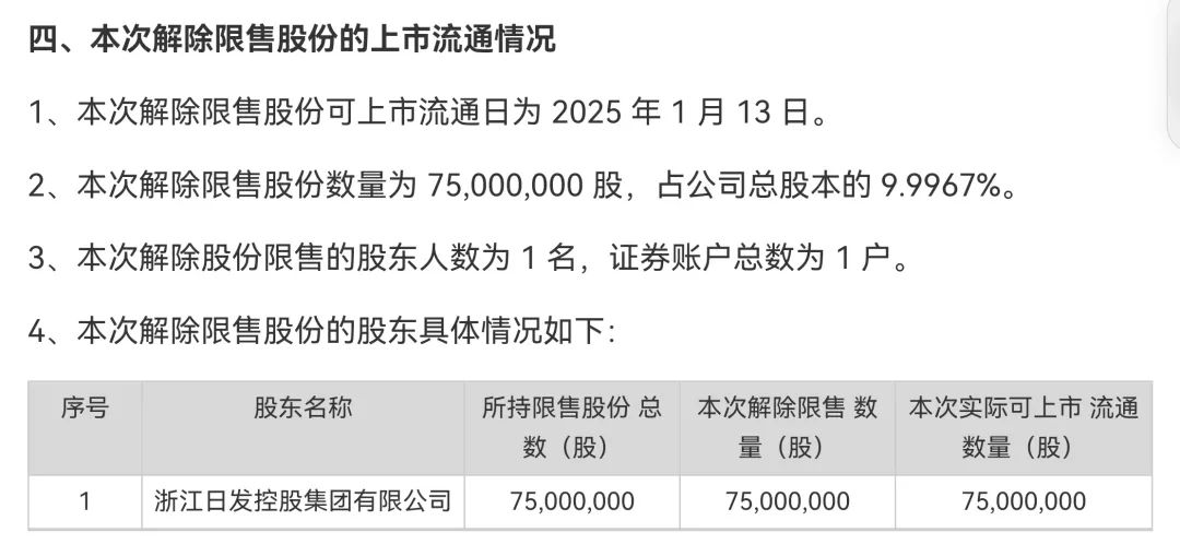 002520，控股股东被证监会立案！