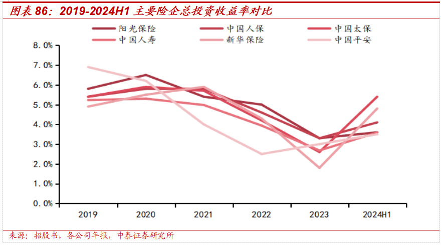 保险深度丨阳光保险首次覆盖深度报告：综合性民营保险集团，保险及投资业务兼具成长及特色【中泰非银·蒋峤/戴志锋】