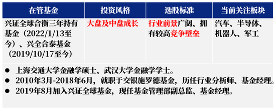 兴证全球基金任相栋：注重多策略，坚信优质资产的长期价值