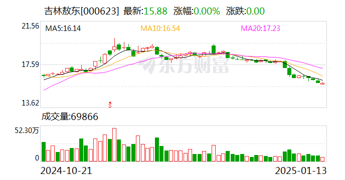 吉林敖东：控股子公司获得甲磺酸仑伐替尼胶囊药品注册证书