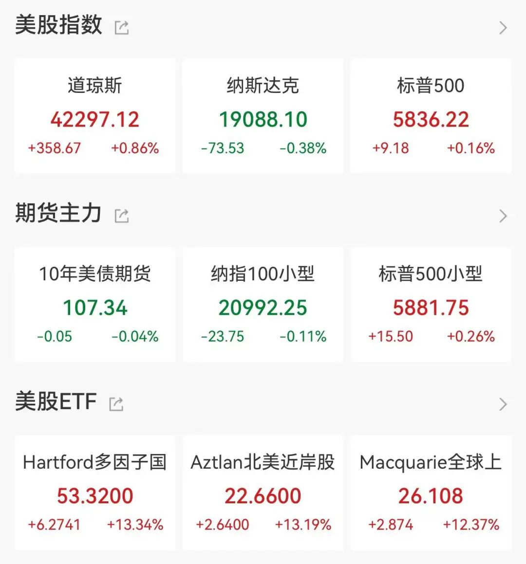 美债收益率持续冲击市场