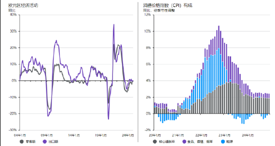 摩根资产管理每周市场洞察：美国经济数据强劲 美联储或暂缓宽松步伐