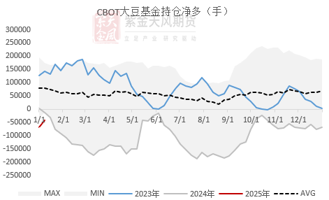 豆粕：报告超预期利多 南美贴水下跌