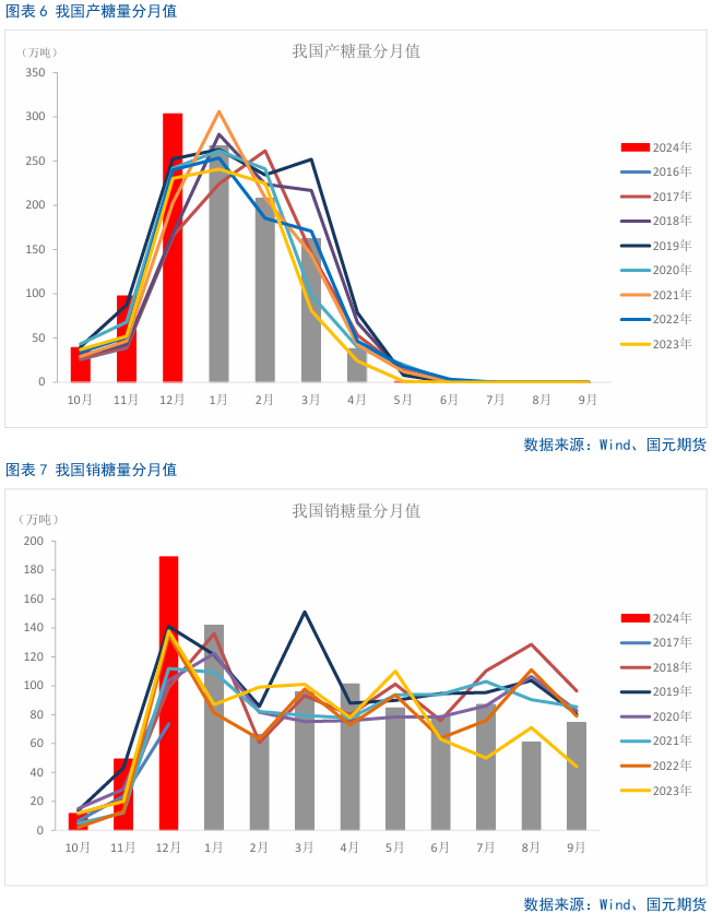 【白糖】利空集中释放，短期或有反弹