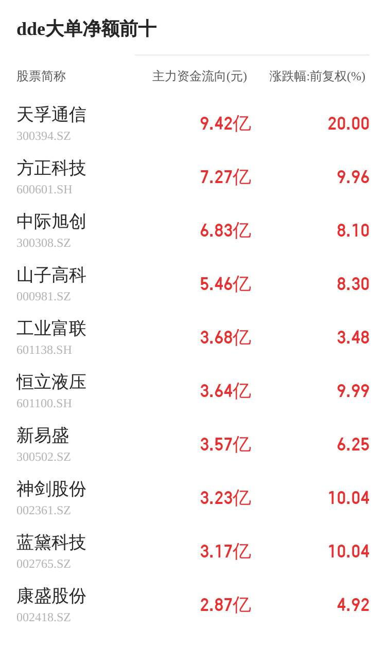 云煤能源主力资金持续净流入，3日共净流入1514.69万元