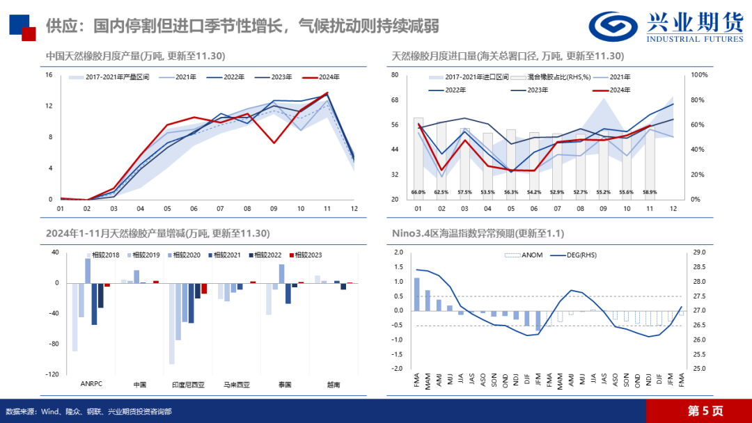 【品种聚焦】天然橡胶：预期虽强而现实走弱，橡胶价格存下行驱动