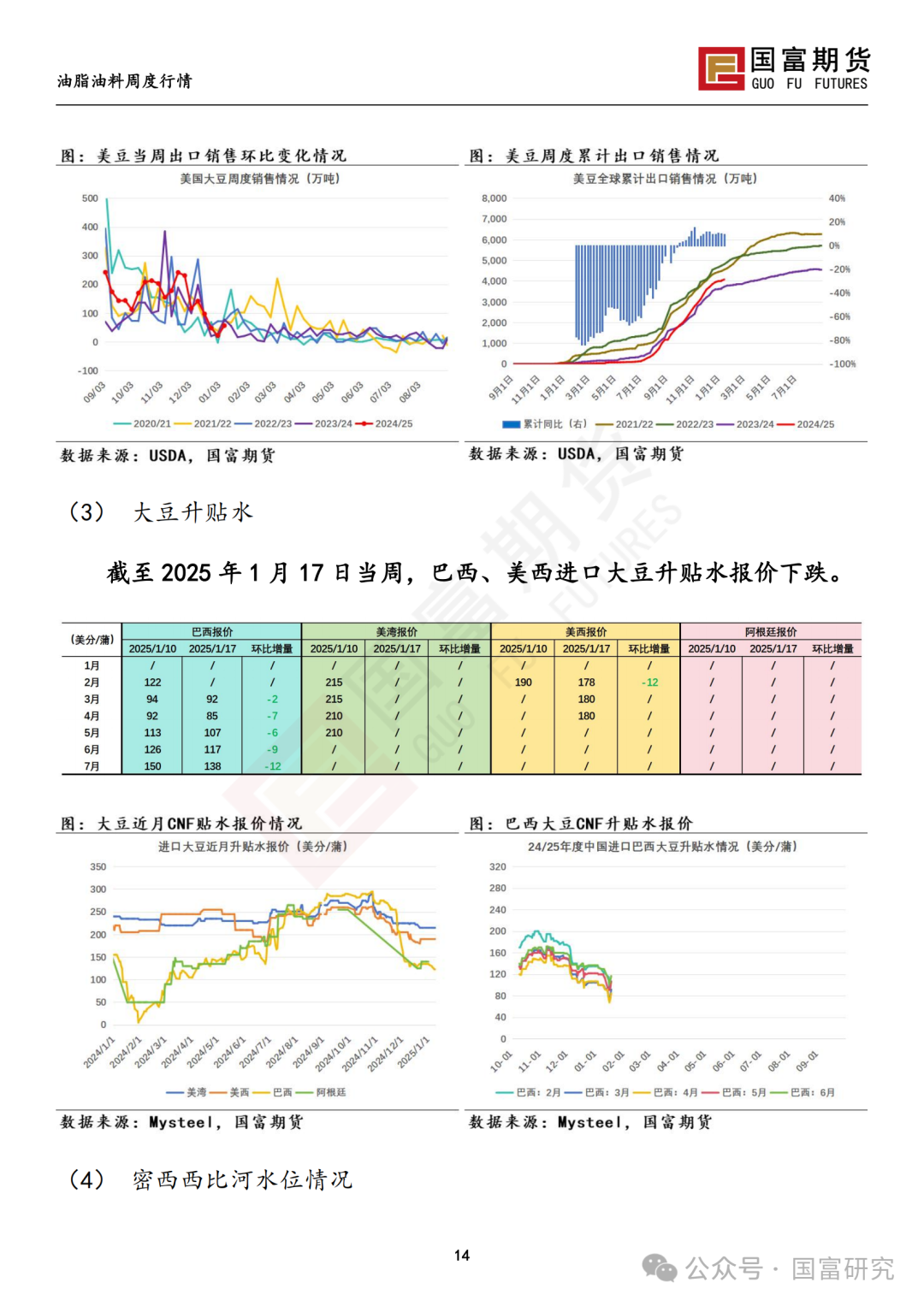 【国富豆系研究周报】特朗普上任在即 市场谨慎交投