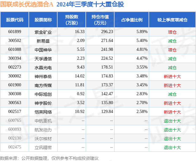 1月20日神宇股份涨10.81%，国联成长优选混合A基金重仓该股