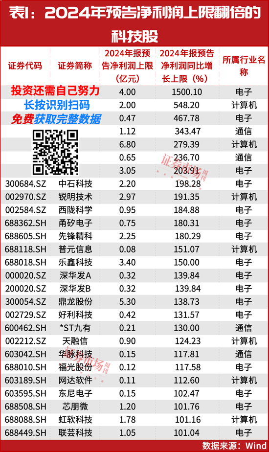 A股第二波反弹重启！未来超预期的股票是这两种