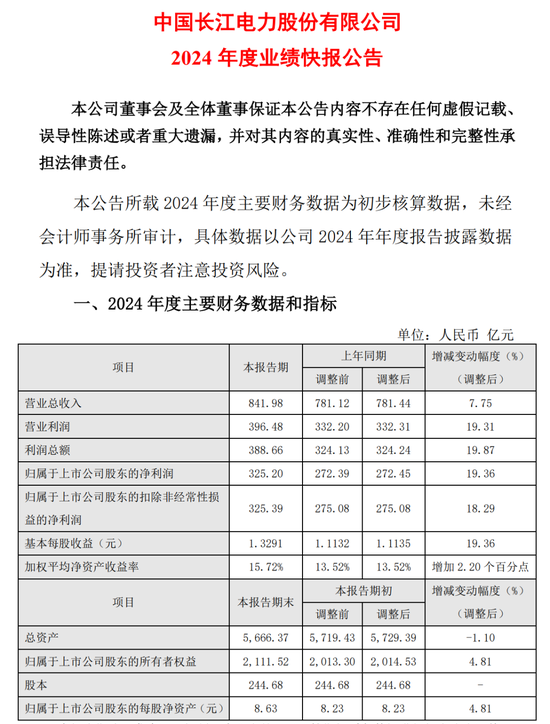 长江电力2024年业绩创历史新高