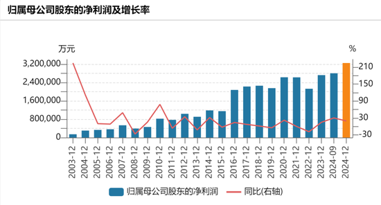 长江电力2024年业绩创历史新高