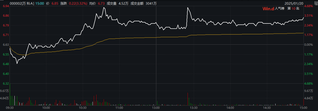 万科最新公告：周三付息！