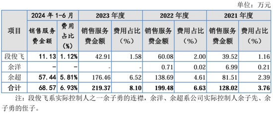 递表前大手笔分红、利润依靠政府补助、销售模式遭拷问，万泰股份能顺利闯进“注册关”吗？