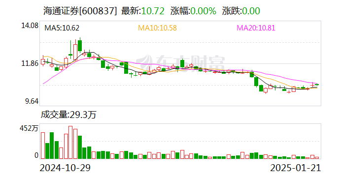 最新公告！即将停牌！海通“告别”A股，剩5个交易日！