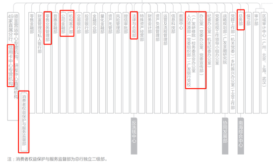 广发银行总行人事调整 涉及零售、信用卡中心等多部门