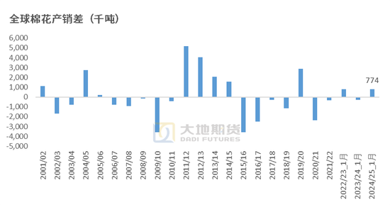 棉花：加关税威胁仍在，关注春节期间外盘对内盘指引