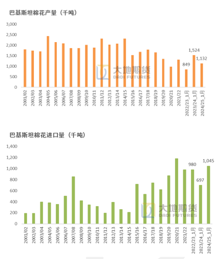 棉花：加关税威胁仍在，关注春节期间外盘对内盘指引