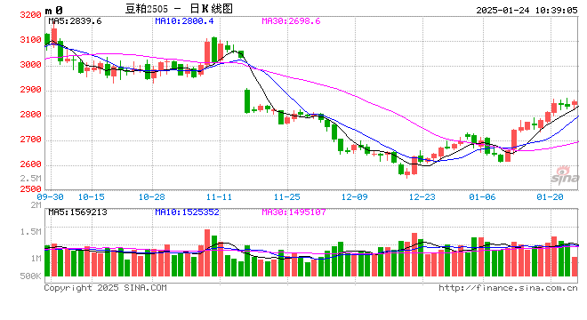 光大期货：1月24日农产品日报