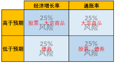 广发现丨手把手教你做资产配置（进阶篇）