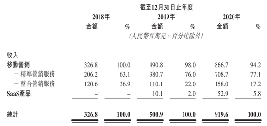 华为前主管27岁创业，一边管公司一边读博士，现要上市造富