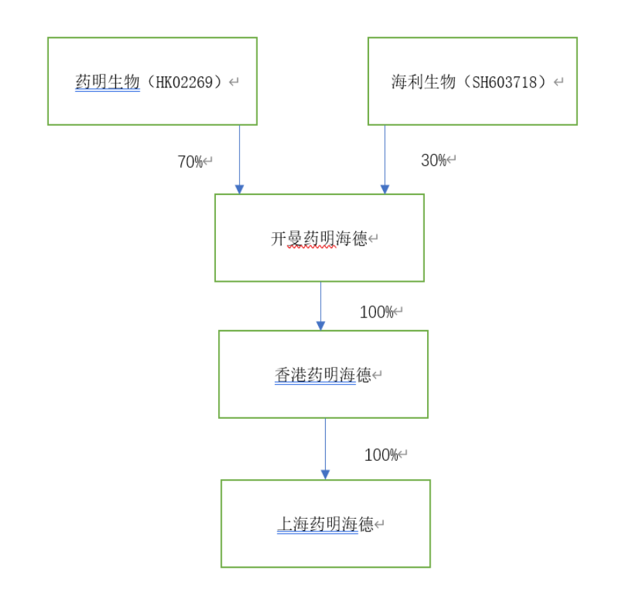 海利生物2024年利润创上市以来新高，牛散章建平“埋伏”6年，割在黎明前？