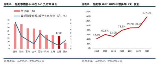 中信建投：科技金融城市解码