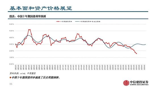 中信建投：继续看多黄金