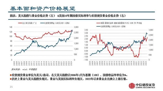 中信建投：继续看多黄金