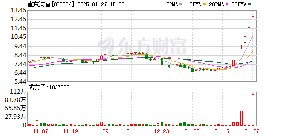 A股1月涨幅榜出炉 这只“秧BOT”概念股忙澄清：业务占比不到1％