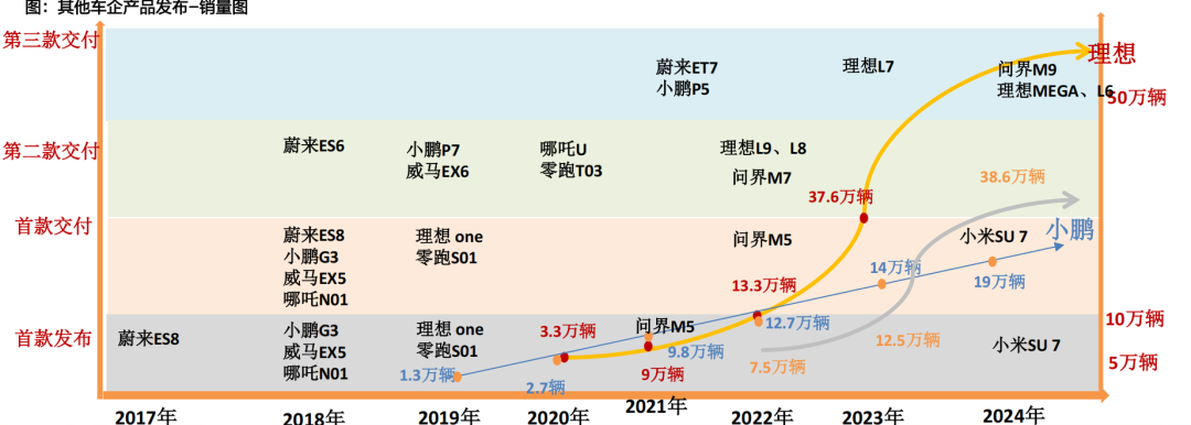 天风机器人25年深度：算力提效、全球共振、产品迭代