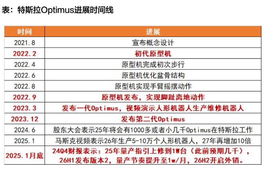 天风机器人25年深度：算力提效、全球共振、产品迭代