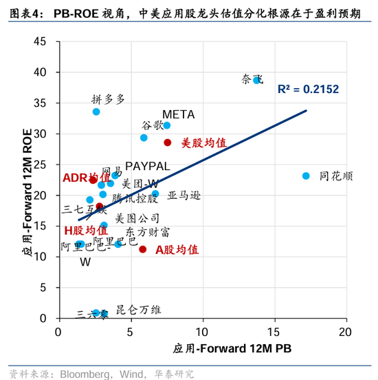 华泰证券： DeepSeek或催化科技股价值重估