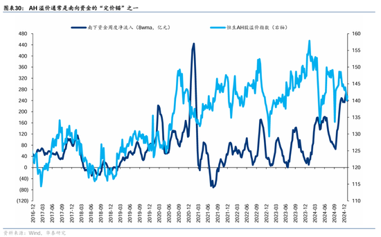 华泰证券： DeepSeek或催化科技股价值重估