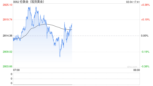 金价今年又将迎来爆发！DeepSeek预测2025年底黄金价格