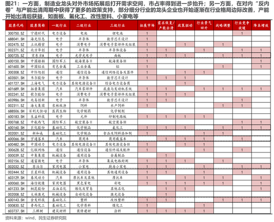 民生策略：从“美国主导”中走出