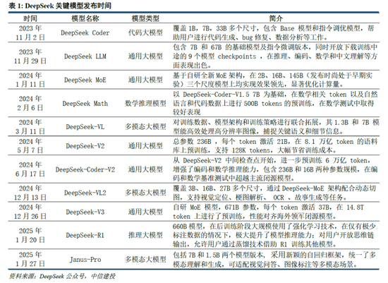 中信建投：DeepSeek核心十问十答