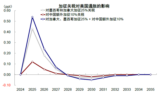 中金：春节期间全球资产在交易什么？