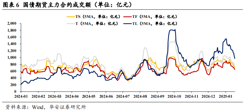 固收卖方对节后债市依然乐观