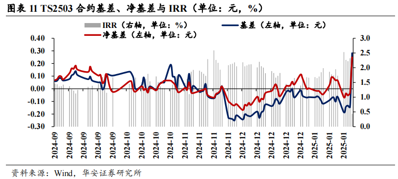 固收卖方对节后债市依然乐观