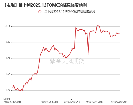 黄金：到底在涨什么?