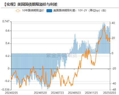 黄金：到底在涨什么?