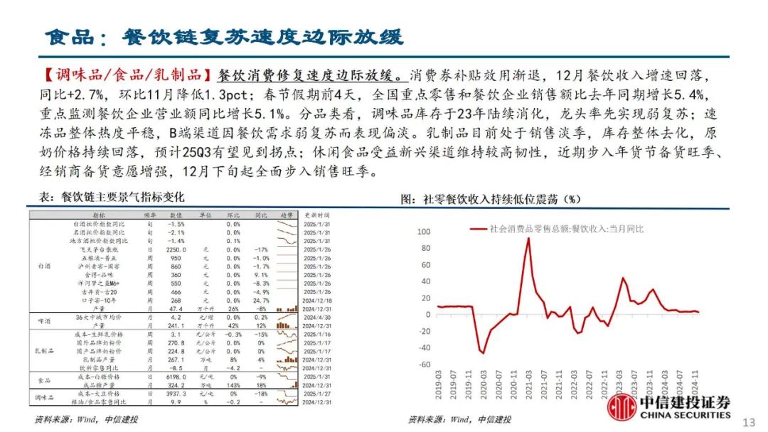 中信建投陈果：积极把握春季躁动