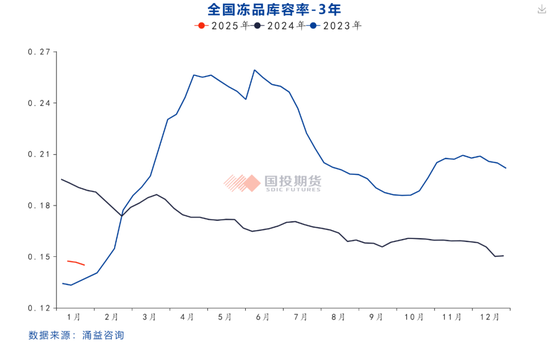 春节后生猪现货价格走势复盘