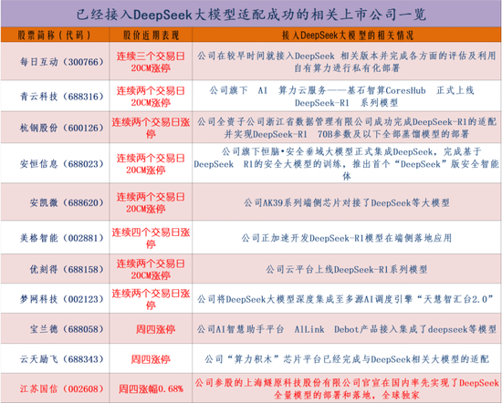 DeepSeek概念持续掀涨停潮：如何挖掘机会？